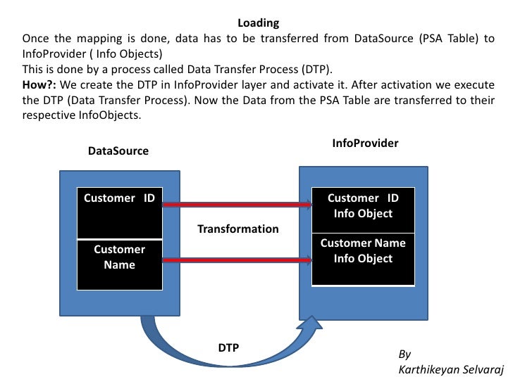 automated etl processes automated etl processes