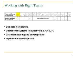 Working with Right Teams Business Perspective Operational Systems Perspective (e.g. CRM, FI) Data Warehousing and BI Perspective Implementation  Perspective 