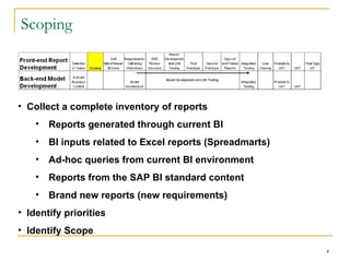 Scoping Collect a complete inventory of reports Reports generated through current BI BI inputs related to Excel reports (Spreadmarts) Ad-hoc queries from current BI environment  Reports from the SAP BI standard content Brand new reports (new requirements) Identify priorities Identify Scope 