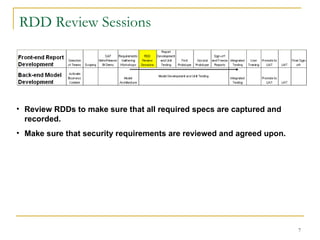 RDD Review Sessions Review RDDs to make sure that all required specs are captured and recorded. Make sure that security requirements are reviewed and agreed upon. 
