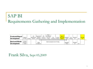 SAP BI Requirements Gathering and Implementation Frank Silva,  Sept 05,2009 