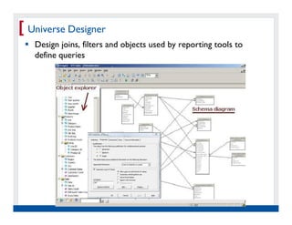 [ Universe Designer
   Design joins, filters and objects used by reporting tools to
   define queries




   Real Experience. Real
        Advantage.
 