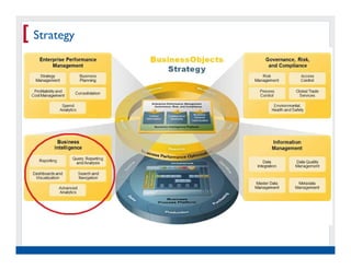 [ Strategy




   Real Experience. Real
        Advantage.
 