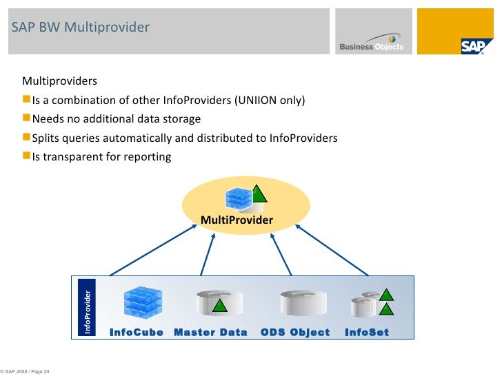 Sap bi training with bo integrations