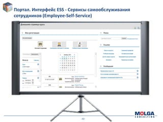 -32-
Портал. Интерфейс ESS - Сервисы самообслуживания
сотрудников (Employee-Self-Service)
 
