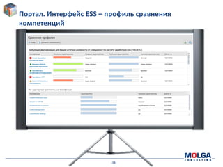 -34-
Портал. Интерфейс ESS – профиль сравнения
компетенций
 