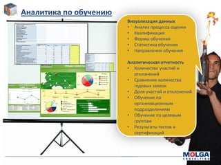 -51-
Аналитика по обучению
Визуализация данных
• Анализ процесса оценки
• Квалификация
• Формы обучения
• Статистика обучения
• Направления обучения
Аналитическая отчетность
• Количество участий и
отклонений
• Сравнение количества
годовых заявок
• Доля участий и отклонений
• Обучение по
организационным
подразделениям
• Обучение по целевым
группам
• Результаты тестов и
сертификаций
 