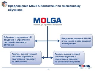 -53-
Предложения МОЛГА Консалтинг по смешанному
обучению
Обучение сотрудников HR
созданию и управлению
системой смешанного
обучения
Анализ, оценка текущей
системы обучения и
подготовка к переходу
на смешанное
Анализ, оценка текущей
системы обучения и
подготовка к переходу
на смешанное обучение
Внедрение решений SAP HR,
в том числе и всех решений
по обучению
 
