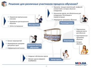 -7-
Решение для различных участников процесса обучения?
 Управление виртуальными
классами
 Проведение дистанционного
обучения
 Online-тестирование
 Каталог мероприятий
 Формирование программ
для разных групп
 Информационный анализ
 Создание собственных курсов
 Импорт курсов в формате
SCORM/AICC
 Персонализи-
рованное место
для обучения
 Адаптированные
программы
обучения
 История
обучения
SAP Enterprise
Learning
Инструктор
Администратор
обучения
Автор курсов
Участники
Руководитель
 Просмотр текущих компетенций, профилей
соответствий и истории обучения
сотрудников
 Назначение курсов, как обязательных для
сотрудников. Регистрация и
перерегистрация
 Утверждение программы обучения
SAP Enterprise
Learning
 