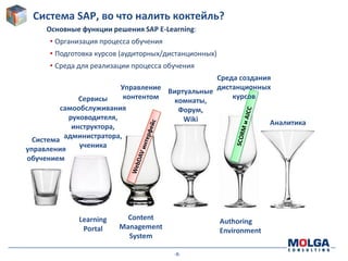 -8-
Система SAP, во что налить коктейль?
SCORM AICC
Основные функции решения SAP E-Learning:
• Организация процесса обучения
• Подготовка курсов (аудиторных/дистанционных)
• Среда для реализации процесса обучения
Виртуальные
комнаты,
Форум,
Wiki
Система
управления
обучением
Authoring
Environment
Аналитика
Сервисы
самообслуживания
руководителя,
инструктора,
администратора,
ученика
Learning
Portal
Управление
контентом
Content
Management
System
Среда создания
дистанционных
курсов
 