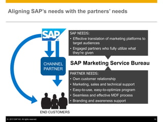 Aligning SAP’s needs with the partners’ needs


                                                      SAP NEEDS:
                                          SAP
                                                      • Effective translation of marketing platforms to
                                                        target audiences
                                                      • Engaged partners who fully utilize what
                                                        they’re given


                                       CHANNEL        SAP Marketing Service Bureau
                                       PARTNER
                                                      PARTNER NEEDS:
                                                      • Own customer relationship
                                                      • Marketing, sales and technical support
                                                      • Easy-to-use, easy-to-optimize program
                                                      • Seamless and effective MDF process
                                                      • Branding and awareness support


                                      END CUSTOMERS
© 2013 SAP AG. All rights reserved.                                                                       14
 