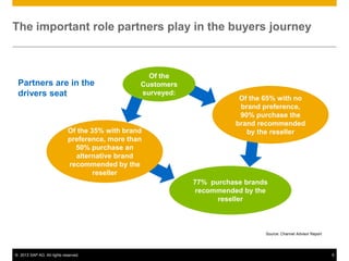 The important role partners play in the buyers journey



                                                  Of the
 Partners are in the                            Customers
 drivers seat                                   surveyed:
                                                                       Of the 65% with no
                                                                       brand preference,
                                                                       90% purchase the
                                                                      brand recommended
                            Of the 35% with brand                        by the reseller
                            preference, more than
                              50% purchase an
                              alternative brand
                            recommended by the
                                    reseller
                                                            77% purchase brands
                                                             recommended by the
                                                                  reseller



                                                                              Source: Channel Advisor Report




© 2013 SAP AG. All rights reserved.                                                                            5
 