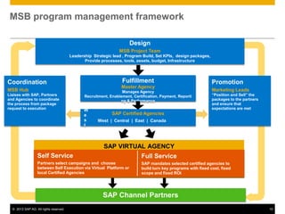 MSB program management framework
 Overview
                                                                      Design
                                                                 MSB Project Team
                                        Leadership Strategic lead , Program Build, Set KPIs, design packages,
                                               Provide processes, tools, assets, budget, Infrastructure




Coordination                                                      Fulfillment                                   Promotion
                                                                  Master Agency
MSB Hub                                                           Manages Agency                                Marketing Leads
Liaises with SAP, Partners                     Recruitment, Enablement, Certification, Payment, Reporti         “Position and Sell” the
and Agencies to coordinate                                       ng & Performance                               packages to the partners
the process from package                                                                                        and ensure that
request to execution                           W                                                                expectations are met
                                               e             SAP Certified Agencies
                                               s     West | Central | East | Canada
                                               t




                                                         SAP VIRTUAL AGENCY
                  Self Service                                              Full Service
                  Partners select campaigns and choose                      SAP mandates selected certified agencies to
                  between Self Execution via Virtual Platform or            build turn key programs with fixed cost, fixed
                  local Certified Agencies                                  scope and fixed ROI




                                                        SAP Channel Partners
  © 2013 SAP AG. All rights reserved.                                                                                                      15
 