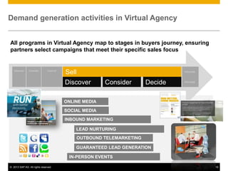 Demand generation activities in Virtual Agency


All programs in Virtual Agency map to stages in buyers journey, ensuring
partners select campaigns that meet their specific sales focus


   Discover    Consider        Commit
                                        Sell                                     Advocate



                                        Discover        Consider        Decide   Advocate




                                        ONLINE MEDIA

                                        SOCIAL MEDIA

                                        INBOUND MARKETING

                                            LEAD NURTURING
                                               OUTBOUND TELEMARKETING

                                            GUARANTEED LEAD GENERATION

                                         IN-PERSON EVENTS

© 2013 SAP AG. All rights reserved.                                                         18
 