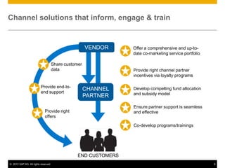 Channel solutions that inform, engage & train


                                                       VENDOR     Offer a comprehensive and up-to-
                                                                  date co-marketing service portfolio

                                      Share customer
                                      data                        Provide right channel partner
                                                                  incentives via loyalty programs

                          Provide end-to-
                          end support
                                                       CHANNEL    Develop compelling fund allocation
                                                                  and subsidy model
                                                       PARTNER
                                                                  Ensure partner support is seamless
                             Provide right                        and effective
                             offers

                                                                  Co-develop programs/trainings




                                                  END CUSTOMERS
© 2013 SAP AG. All rights reserved.                                                                     8
 