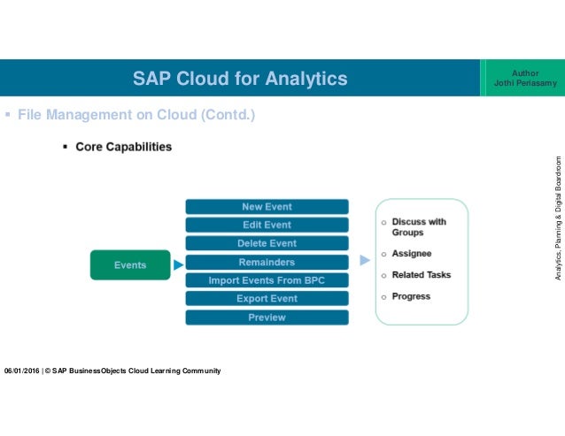 cloud computing for enterprise resource planning Enterprise resource planning: supply chain resources and information at enterpriseresourceplanningcom. cloud computing for enterprise resource planning Enterprise resource planning: supply chain resources and information at enterpriseresourceplanningcom.