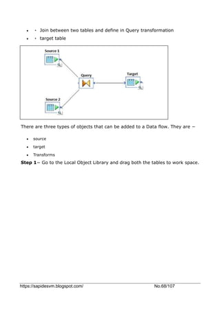 https://sapidesvm.blogspot.com/ No.68/107
 • Join between two tables and define in Query transformation
 • target table
There are three types of objects that can be added to a Data flow. They are −
 source
 target
 Transforms
Step 1− Go to the Local Object Library and drag both the tables to work space.
 