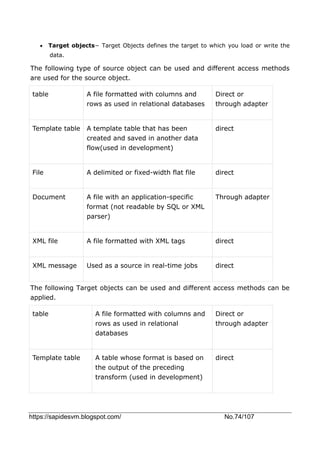 https://sapidesvm.blogspot.com/ No.74/107
 Target objects− Target Objects defines the target to which you load or write the
data.
The following type of source object can be used and different access methods
are used for the source object.
table A file formatted with columns and
rows as used in relational databases
Direct or
through adapter
Template table A template table that has been
created and saved in another data
flow(used in development)
direct
File A delimited or fixed-width flat file direct
Document A file with an application-specific
format (not readable by SQL or XML
parser)
Through adapter
XML file A file formatted with XML tags direct
XML message Used as a source in real-time jobs direct
The following Target objects can be used and different access methods can be
applied.
table A file formatted with columns and
rows as used in relational
databases
Direct or
through adapter
Template table A table whose format is based on
the output of the preceding
transform (used in development)
direct
 