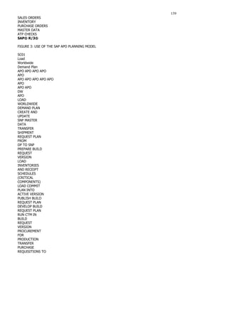 139
SALES ORDERS
INVENTORY
PURCHASE ORDERS
MASTER DATA
ATP CHECKS
SAP® R/3®
FIGURE 3: USE OF THE SAP APO PLANNING MODEL
SC01
Load
Worldwide
Demand Plan
APO APO APO APO
APO
APO APO APO APO APO
APO
APO APO
DW
APO
LOAD
WORLDWIDE
DEMAND PLAN
CREATE AND
UPDATE
SNP MASTER
DATA
TRANSFER
SHIPMENT
REQUEST PLAN
FROM
DP TO SNP
PREPARE BUILD
REQUEST
VERSION
LOAD
INVENTORIES
AND RECEIPT
SCHEDULES
(CRITICAL
COMPONENTS)
LOAD COMMIT
PLAN INTO
ACTIVE VERSION
PUBLISH BUILD
REQUEST PLAN
DEVELOP BUILD
REQUEST PLAN
RUN CTM IN
BUILD
REQUEST
VERSION
PROCUREMENT
FOR
PRODUCTION
TRANSFER
PURCHASE
REQUISITIONS TO
 