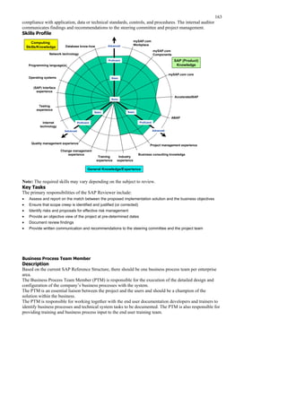 163
compliance with application, data or technical standards, controls, and procedures. The internal auditor
communicates findings and recommendations to the steering committee and project management.
Skills Profile
Quality management experience
Change management
experience
Training
experience
Business consulting knowledge
Project management experience
General Knowledge/Experience
Computing
Skills/Knowledge Database know-how
Internet
technology
Testing
experience
Programming language(s)
Network technology
(SAP) Interface
experience
mySAP.com
Workplace
mySAP.com
Components
ABAP
mySAP.com core
AcceleratedSAP
SAP (Product)
Knowledge
Industry
experience
None
Basic
Advanced
Proficient
Operating systems
Advanced
Basic
Basic
Proficient
Advanced
Proficient
Note: The required skills may vary depending on the subject to review.
Key Tasks
The primary responsibilities of the SAP Reviewer include:
• Assess and report on the match between the proposed implementation solution and the business objectives
• Ensure that scope creep is identified and justified (or corrected)
• Identify risks and proposals for effective risk management
• Provide an objective view of the project at pre-determined dates
• Document review findings
• Provide written communication and recommendations to the steering committee and the project team
Business Process Team Member
Description
Based on the current SAP Reference Structure, there should be one business process team per enterprise
area.
The Business Process Team Member (PTM) is responsible for the execution of the detailed design and
configuration of the company’s business processes with the system.
The PTM is an essential liaison between the project and the users and should be a champion of the
solution within the business.
The PTM is responsible for working together with the end user documentation developers and trainers to
identify business processes and technical system tasks to be documented. The PTM is also responsible for
providing training and business process input to the end user training team.
 