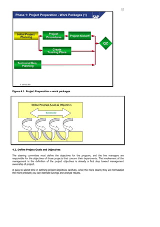 32
 SAP AG 2001
Project
Project
Procedures
Procedures
QC
QC
Technical
Technical Req
Req.
.
Planning
Planning
Initial Project
Initial Project
Planning
Planning Project Kickoff
Project Kickoff
Create
Create
Training Plans
Training Plans
Phase 1: Project Preparation - Work Packages (1)
Figure 4.1. Project Preparation – work packages
4.2. Define Project Goals and Objectives
The steering committee must define the objectives for the program, and the line managers are
responsible for the objectives of those projects that concern their departments. The involvement of the
management in the definition of the project objectives is already a first step toward management
ownership of project.
It pays to spend time in defining project objectives carefully, since the more clearly they are formulated
the more precisely you can estimate savings and analyze results.
Define Program Goals & Objectives
Reconcile
 