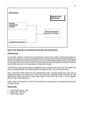70
Deliverables:
Business Case
Refinement
Review and Approve
Business Case Stage
Figure 4.20. Dependency of Activities in Business Case Development
Pilot Planning
In this stage, develop a master plan for performing a series of pilot projects. These pilot projects are
intended to provide fast and effective implementation of the future state. Develop high-level strategies to
enhance the enablers and address the barriers in order to facilitate implementation efforts. Next, define
the pilot approach. Describe future events including software and documentation development, testing,
training, data conversion, and organizational or operational changes.
Third, develop a pilot phase transition management plan incorporating the data from the enablers and
barriers management plan, the detailed transition management plan, and communication plan.
Next, create initial Project charters for each development Project, including infrastructure work. Use the
process descriptions as a starting point. outline the scope and a high-level Project work plan for each
development Project. Describe how each major aspect of the future state vision is to be designed,
piloted, tested, and implemented.
Finally, create the master plan to show, at the high level, the dependencies and relationships among the
individual projects.
Deliverables
• Initial Project Charter –Pilot
• Master Plan – Pilot Plan
• Project Assessments
Conduct
Cost/Benefit
Analysis
Analysis Risk and Return
 