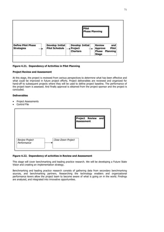 71
Pilot
Phase Planning
Define Pilot Phase
Strategies
Develop Initial
Pilot Schedule
Develop Initial
Project
Charters
Review and
Approve Pilot
Phase Planning
Stage
Figure 4.21. Dependency of Activities in Pilot Planning
Project Review and Assessment
At this stage, the project is reviewed from various perspectives to determine what has been effective and
what could be improved in future project efforts. Project deliverables are reviewed and organized for
hand-off to subsequent projects where they will be used to define project baseline. The performance of
the project team is assessed. And finally approval is obtained from the project sponsor and the project is
concluded.
Deliverables
• Project Assessments
• Control File
Review Project
Performance
Close Down Project
Figure 4.22. Dependency of activities in Review and Assessment
This stage will cover benchmarking and leading practice research. We will be developing a Future State
Vision and creating an implementation strategy.
Benchmarking and leading practice research consists of gathering data from secondary benchmarking
sources, and benchmarking partners. Researching the technology enablers and organizational
performance levers allow the project team to become aware of what is going on in the world. Findings
are analyzed, and integrated into innovative opportunities.
Project Review and
Assessment
 