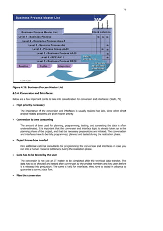 79
 SAP AG 2001
Business Process Master List
Integration
Cycles
Baseline
Business Process Master List Check columns



Baseline
Cycles
Integration


Level 2 - Enterprise Process Area A
Level 3 - Scenario Process AA
Level 4 - Process Group AA00
Level 5 - Business Process AA10
Level 6 - BPP AA11
Level 5 - Business Process BB10
Level 1 - Business Process   
… to create
associated
worksheet
… to create
associated
worksheet
Select
process, ...
Select
process, ...
Figure 4.26. Business Process Master List
4.3.4. Conversion and Interfaces:
Below are a few important points to take into consideration for conversion and interfaces: (Welti, 77)
• High priority necessary
The importance of the conversion and interfaces is usually realized too late, since other direct
project-related problems are given higher priority
• Conversion is time consuming
The amount of time used for planning, programming, testing, and converting the data is often
underestimated. It is important that the conversion and interface topic is already taken up in the
planning phase of the project, and that the necessary preparations are initiated. The conversation
and interfaces have to be fully programmed, planned and tested during the realization phase.
• Expert know-how needed
Hire additional external consultants for programming the conversion and interfaces in case you
run into a human resource bottleneck during the realization phase.
• Data has to be tested by the user
The conversion is not just an IT matter to be completed after the technical data transfer. The
data has to be checked and tested after conversion by the project members and key users before
it is released into production. The same is valid for interfaces: they have to tested in advance to
guarantee a correct data flow.
• Plan the conversion
 