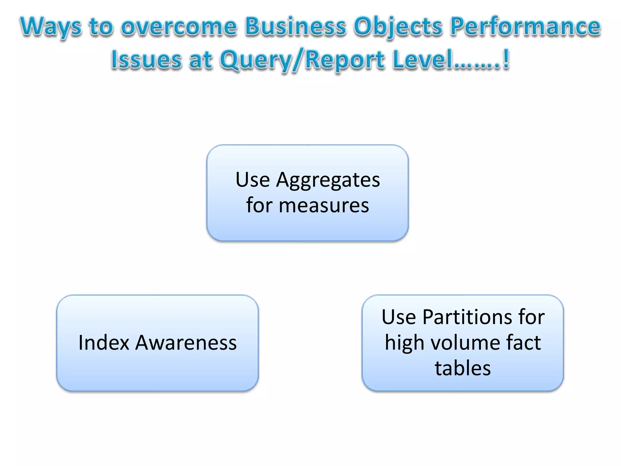 Use Aggregates
for measures
Use Partitions for
high volume fact
tables
Index Awareness
 