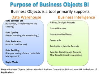Business Objects is a tool primarily supports
Data Services ETL
(Extraction, Transformation and
Loading)
Data Quality
(Data Cleansing, data scrubbing, )
Data Federator
(Abstraction Process)
Data Profiling
(Pre-processing of data, meta data
Management )
Rapid Marts
Ad hoc /Analysis Reports
Canned Reports
Interactive Dashboard
Scorecards
Publications, Mobile Reports
Polestar, Data Lineage Analysis,
Flex Based interactive reporting.
Data Warehouse Business Intelligence
Note – Business Objects delivers standard Business Content for SAP and Non-SAP in the form of
Rapid Marts.
 