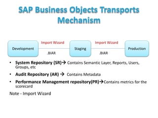 • System Repository (SR) Contains Semantic Layer, Reports, Users,
Groups, etc
• Audit Repository (AR)  Contains Metadata
• Performance Management repository(PR)Contains metrics for the
scorecard
Note - Import Wizard
Development Staging Production
Import Wizard Import Wizard
.BIAR .BIAR
 