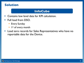 Solution Contains low level data for KPI calculation. Full load from DSO. Every Sunday 1 st  of every month Load zero records for Sales Representatives who have no reportable data for the Device. InfoCube 