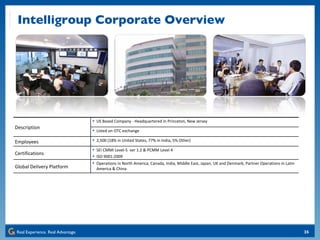 Intelligroup Corporate Overview Description US Based Company - Headquartered in Princeton, New Jersey Listed on OTC exchange Employees 2,500 (18% in United States, 77% in India, 5% Other) Certifications SEI CMMI Level-5  ver 1.2 & PCMM Level 4 ISO 9001:2009 Global Delivery Platform Operations in North America, Canada, India, Middle East, Japan, UK and Denmark; Partner Operations in Latin America & China 