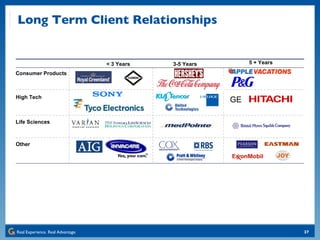 Consumer Products High Tech Life Sciences Other GE Long Term Client Relationships < 3 Years 3-5 Years 5 + Years 