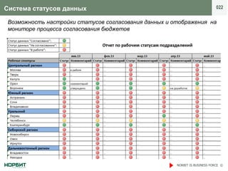 Система статусов данных                                                      022

 Возможность настройки статусов согласования данных и отображения на
 мониторе процесса согласования бюджетов




                                                       NORBIT IS BUSINESS FORCE ©
 
