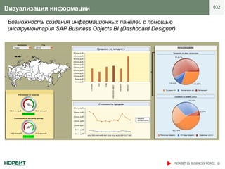 Визуализация информации                                                         032

Возможность создания информационных панелей с помощью
инструментария SAP Business Objects BI (Dashboard Designer)




                                                          NORBIT IS BUSINESS FORCE ©
 
