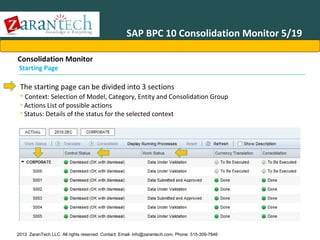 SAP BPC 10 Consolidation Monitor 5/19
Consolidation Monitor
Starting Page

The starting page can be divided into 3 sections
• Context: Selection of Model, Category, Entity and Consolidation Group
• Actions List of possible actions
• Status: Details of the status for the selected context

2013 ZaranTech LLC. All rights reserved. Contact: Email- info@zarantech.com, Phone: 515-309-7846

 