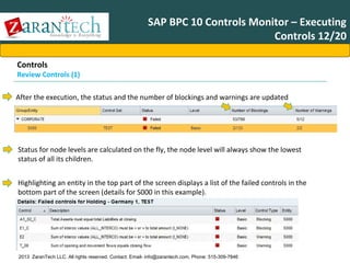 SAP BPC 10 Controls Monitor – Executing
Controls 12/20
Controls

Review Controls (1)
After the execution, the status and the number of blockings and warnings are updated

Status for node levels are calculated on the fly, the node level will always show the lowest
status of all its children.
Highlighting an entity in the top part of the screen displays a list of the failed controls in the
bottom part of the screen (details for S000 in this example).

2013 ZaranTech LLC. All rights reserved. Contact: Email- info@zarantech.com, Phone: 515-309-7846

 