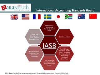 International Accounting Standards Board

International
Accounting
Standards Board
(IASB)
Central and
development
banks, national
funding regimes

Based in London

IASB
Private financial
institutions and
industrial
companies
It is funded by
contributions from
major accounting
firms:

The IASB began
operations in 2001
when it succeeded
the International
Accounting
Standards
Committee

2013 ZaranTech LLC. All rights reserved. Contact: Email- info@zarantech.com, Phone: 515-309-7846

 