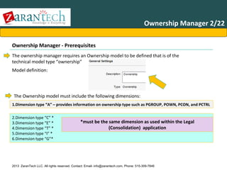 Ownership Manager 2/22
Ownership Manager - Prerequisites
The ownership manager requires an Ownership model to be defined that is of the
technical model type “ownership”
Model definition:

The Ownership model must include the following dimensions:
1.Dimension type “A” – provides information on ownership type such as PGROUP, POWN, PCON, and PCTRL
2.Dimension type “C” *
3.Dimension type “E” *
4.Dimension type “T” *
5.Dimension type “I” *
6.Dimension type “G”*

*must be the same dimension as used within the Legal
(Consolidation) application

2013 ZaranTech LLC. All rights reserved. Contact: Email- info@zarantech.com, Phone: 515-309-7846

 