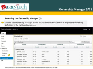 Ownership Manager 5/22
Accessing the Ownership Manager (2)
Click on the Ownership Manager access link in Consolidation Central to display the ownership
definition in the right context screen

2013 ZaranTech LLC. All rights reserved. Contact: Email- info@zarantech.com, Phone: 515-309-7846

 
