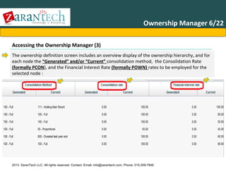 Ownership Manager 6/22
Accessing the Ownership Manager (3)
The ownership definition screen includes an overview display of the ownership hierarchy, and for
each node the “Generated” and/or “Current” consolidation method, the Consolidation Rate
(formally PCON), and the Financial Interest Rate (formally POWN) rates to be employed for the
selected node :

2013 ZaranTech LLC. All rights reserved. Contact: Email- info@zarantech.com, Phone: 515-309-7846

 