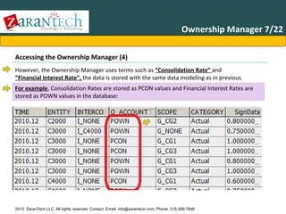 Ownership Manager 7/22
Accessing the Ownership Manager (4)
However, the Ownership Manager uses terms such as “Consolidation Rate” and
“Financial Interest Rate”, the data is stored with the same data modeling as in previous
versions.
For example, Consolidation Rates are stored as PCON values and Financial Interest Rates are
stored as POWN values in the database:

2013 ZaranTech LLC. All rights reserved. Contact: Email- info@zarantech.com, Phone: 515-309-7846

 