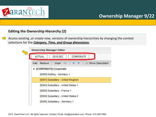 Ownership Manager 9/22
Editing the Ownership Hierarchy (2)
Access existing ,or create new, versions of ownership hierarchies by changing the context
selections for the Category, Time, and Group dimensions.

2013 ZaranTech LLC. All rights reserved. Contact: Email- info@zarantech.com, Phone: 515-309-7846

 
