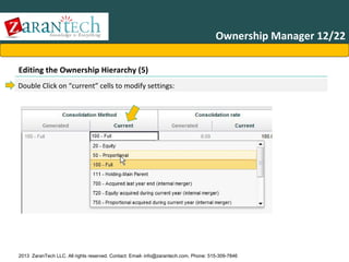 Ownership Manager 12/22
Editing the Ownership Hierarchy (5)
Double Click on “current” cells to modify settings:

2013 ZaranTech LLC. All rights reserved. Contact: Email- info@zarantech.com, Phone: 515-309-7846

 