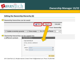 Ownership Manager 13/22
Editing the Ownership Hierarchy (6)
Ownership hierarchies can be saved

Ownership hierarchies can be copied into
a different context:

2013 ZaranTech LLC. All rights reserved. Contact: Email- info@zarantech.com, Phone: 515-309-7846

 
