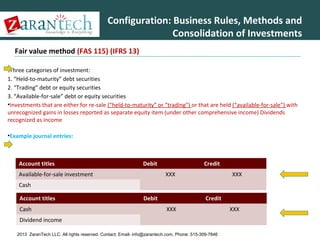 Configuration: Business Rules, Methods and
Consolidation of Investments
Fair value method (FAS 115) (IFRS 13)
•Three categories of investment:
1. “Held-to-maturity” debt securities
2. “Trading” debt or equity securities
3. “Available-for-sale” debt or equity securities
•Investments that are either for re-sale (“held-to-maturity” or “trading”) or that are held (“available-for-sale”) with
unrecognized gains in losses reported as separate equity item (under other comprehensive income) Dividends
recognized as income
•Example journal entries:

Account titles

Debit

Available-for-sale investment

Credit
XXX

XXX

Cash
Account titles
Cash

Debit

Credit
XXX

Dividend income
2013 ZaranTech LLC. All rights reserved. Contact: Email- info@zarantech.com, Phone: 515-309-7846

XXX

 