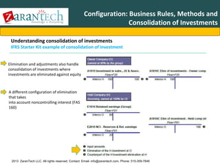 Configuration: Business Rules, Methods and
Consolidation of Investments
Understanding consolidation of investments

IFRS Starter Kit example of consolidation of investment
Elimination and adjustments also handle
consolidation of investments where
investments are eliminated against equity

A different configuration of elimination
that takes
into account noncontrolling interest (FAS
160)

2013 ZaranTech LLC. All rights reserved. Contact: Email- info@zarantech.com, Phone: 515-309-7846

 