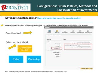 Configuration: Business Rules, Methods and
Consolidation of Investments
Key inputs to consolidationRates and ownership stored in separate models
Exchanged rates and Ownership Manager data are stored and referenced via separate models
Reporting model

Drivers and Rates Model

Consolidation
model

Rates

Ownership

2013 ZaranTech LLC. All rights reserved. Contact: Email- info@zarantech.com, Phone: 515-309-7846

 
