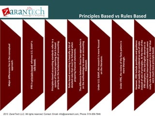2013 ZaranTech LLC. All rights reserved. Contact: Email- info@zarantech.com, Phone: 515-309-7846

However, IFRS include positions and guidance
that can easily be considered as sets of rules
instead of sets of principles. At the time of the
IFRS adoption, this led English observers to
comment that international standards were
really rule-based compared to U.K. GAAP that
were much more principle-based.

Under IFRS, the review of the facts pattern is
more thorough.

Under U.S. GAAP, the research is more focused
on the literature.

The difference between these two approaches is
on the methodology to assess an accounting
treatment.

Rules-based accounting is basically a list of
detailed rules that must be followed when
preparing financial statements.

Principles-based accounting standards refer to a
system of financial reporting that is based
primarily on the fundamentals of accounting.

IFRS is principle-based whereas U.S. GAAP is
rule-based.

Major differences lies in the conceptual
approach:

Principles Based vs Rules Based

 